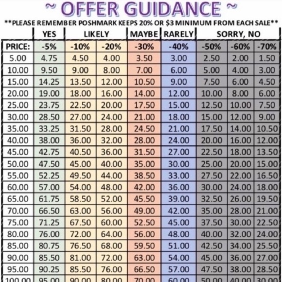 💵 Offer Guidance 💵 - Picture 1 of 1